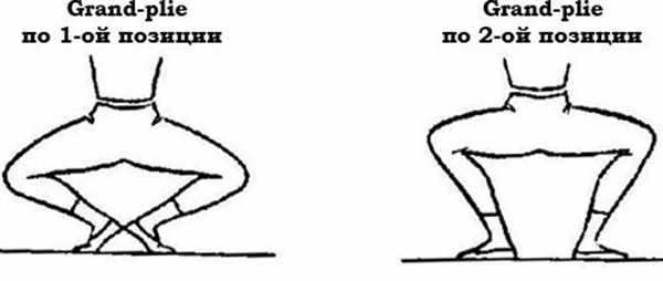 Гранд плие 2 позиция