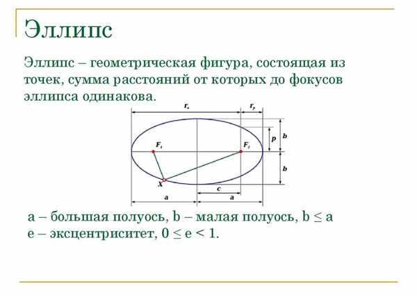 Овал рисунок