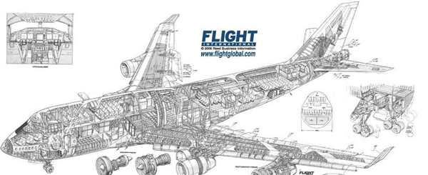 Раскраска самолет Боинг 747