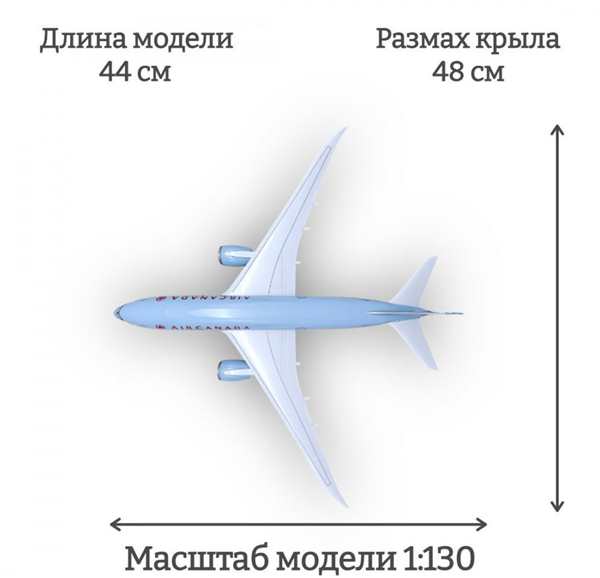 Боинг 787 раскраска