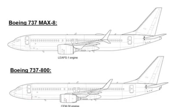 Раскраска Boeing 787 Войти в Мир Авиации