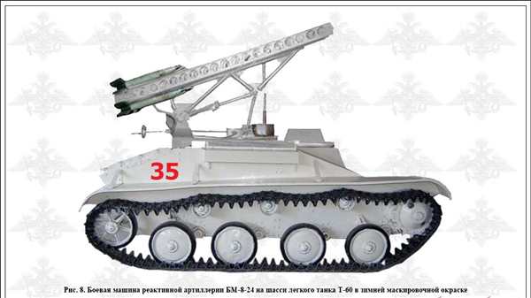 {Раскраска боевые машины}