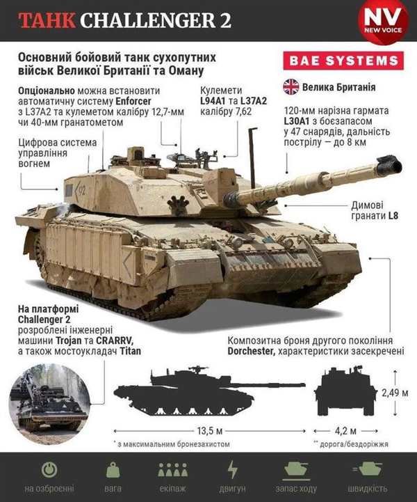Fv4034 Challenger 2