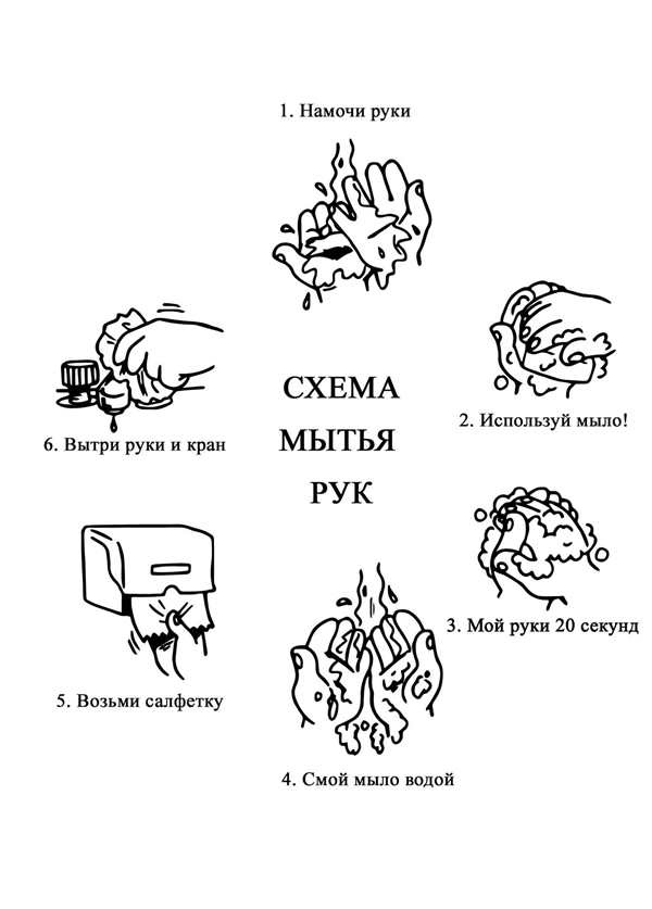 Раскраска Чистые Руки Веселые Игры для Умения Гигиены