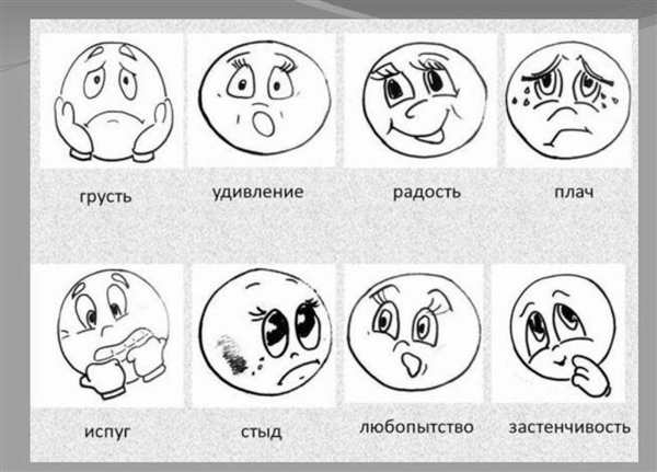 Пиктограммы эмоций