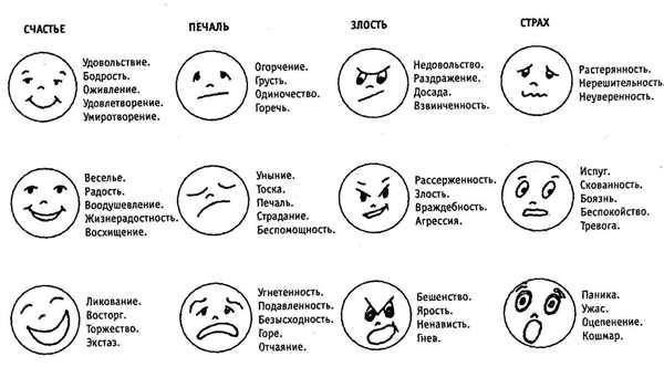 Грустный смайлик раскраска