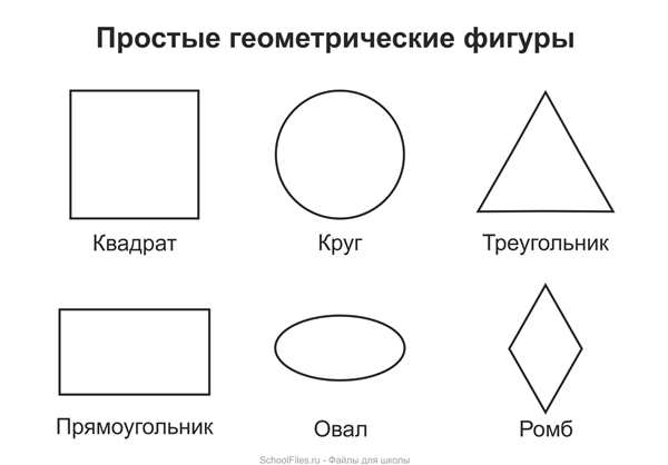 Геометричесик ефигуры