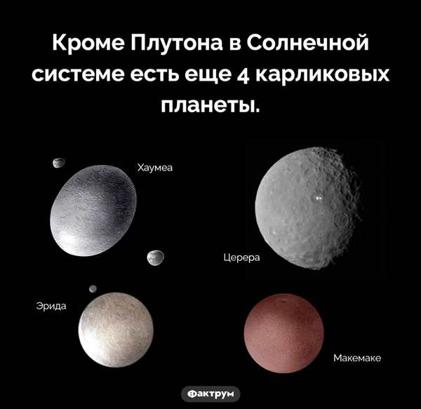 Церера карликовая Планета
