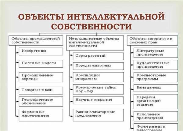 Авторское право в интернете