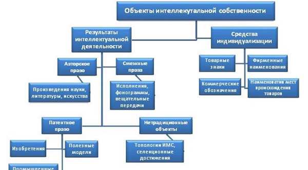 Раскраска красивые изображения для безопасного использования