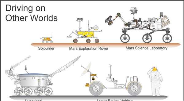 Раскраска Марсохода Curiosity Вirtual Путешествие