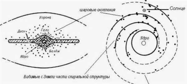 Спиральные Галактики карандашом