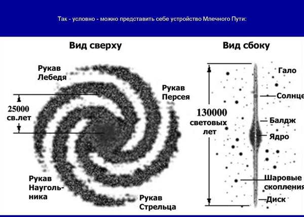 Балдж Галактики Млечный путь