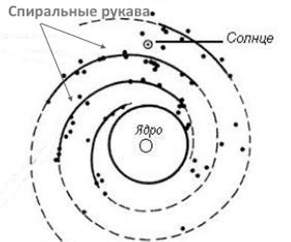 Галактика Графика