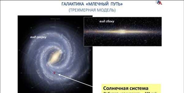 Раскраска Млечного Пути Сверху и Сбоку