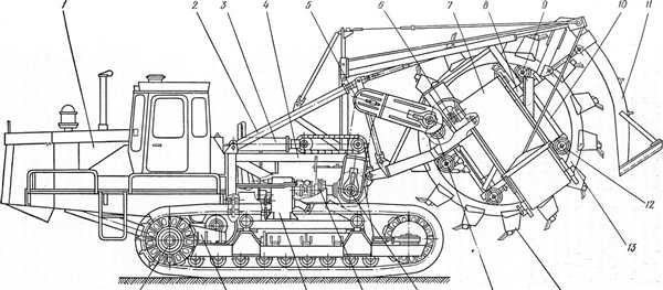 Роторный траншейный экскаватор ЭТР-254а