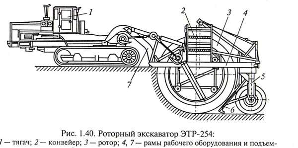 Раскраска Огромный роторный экскаватор