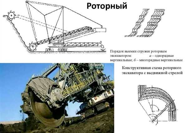 Раскраска Огромный роторный экскаватор
