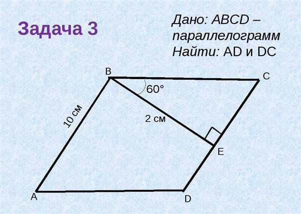 Параллелограмм картинка