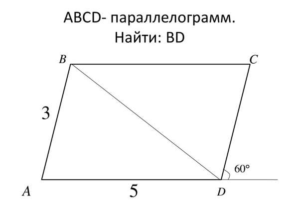 Параллелограмм рисунок