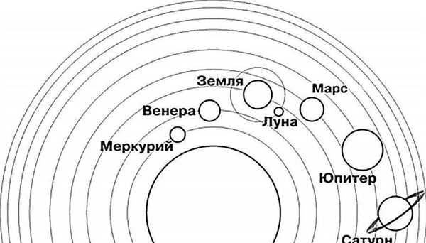 Раскраска планеты солнечной системы для детей