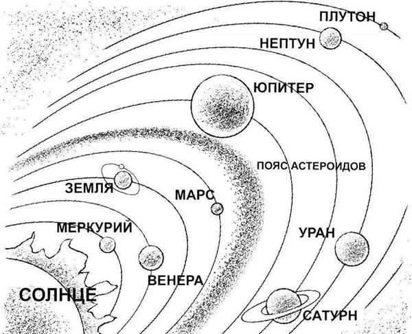 Солнечная система раскраска для детей