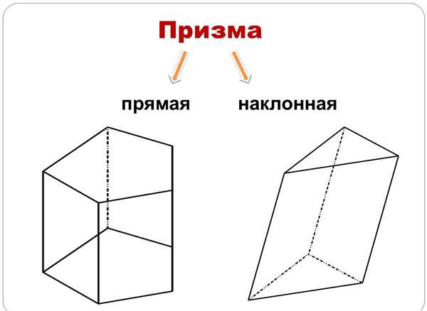 Пятиугольная Призма