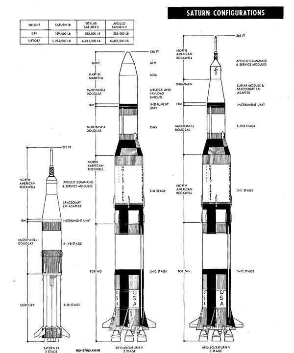 Раскраска ракета Сатурн-5
