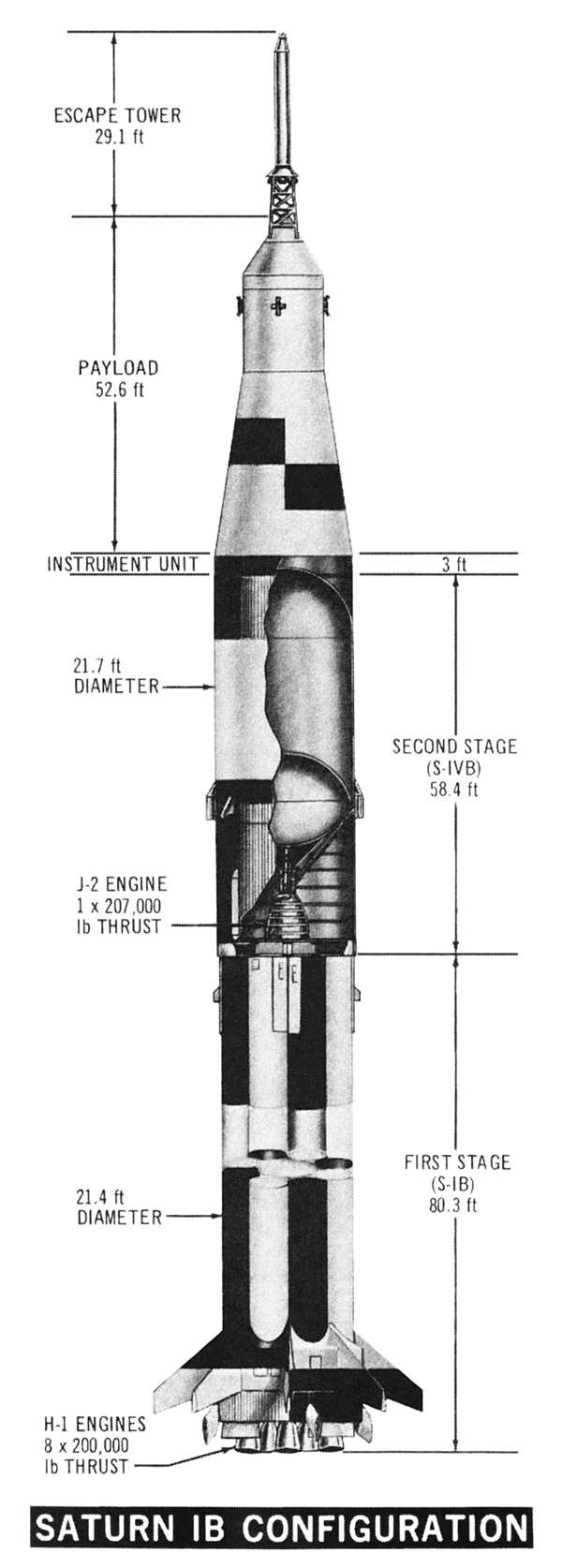Раскраска Ракета NASA Сатурн5