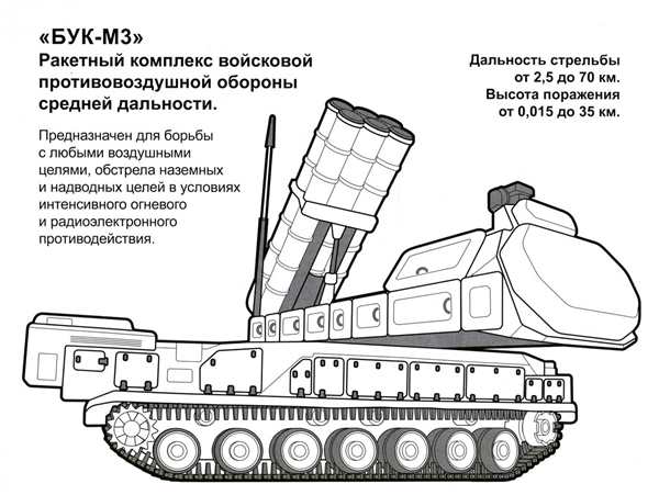 Машина БМ-13 \
