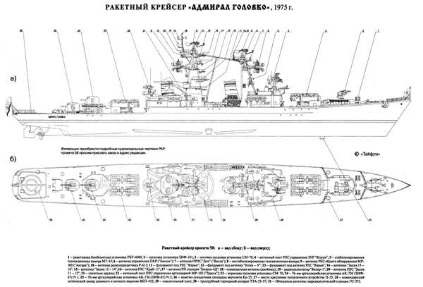 Крейсер Петр Великий рисунок карандашом
