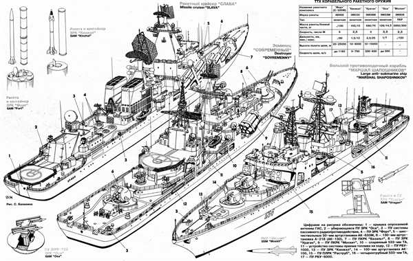 Военный корабль раскраска для детей
