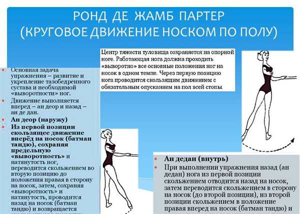 Ронде жамб партер в классическом танце