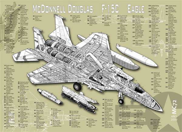 Раскраска самолёта F15 Игла МакDonnell Douglas