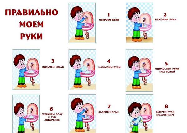 Схема мытья рук для дошкольников
