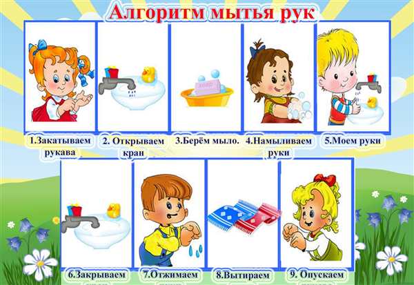 Алгоритм для дошкольников умывание рук
