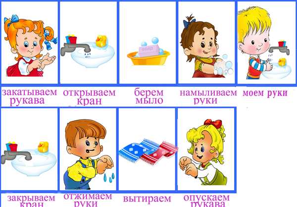 Схема мытья рук