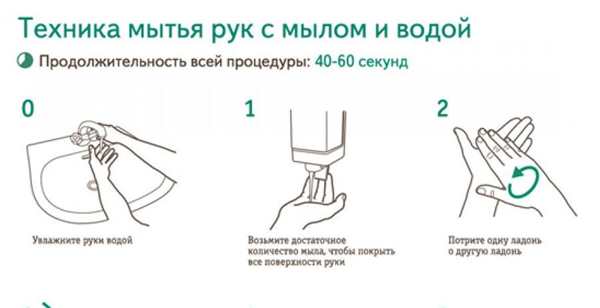 Мытье рук у дошкольников