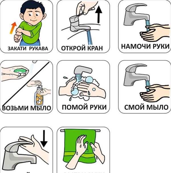 Гигиена задания для дошкольников