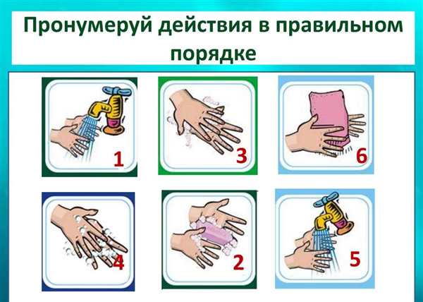Раскраска Схема Мытья Рук Увлекательно и Познавательно