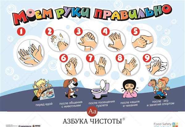Раскраска Схема Мытья Рук Увлекательно и Познавательно