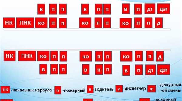 Президентский полк могила неизвестного солдата