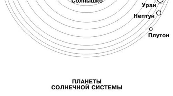 Солнечная система рисунок