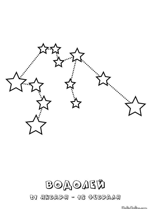 Близнецы знак зодиака Созвездие