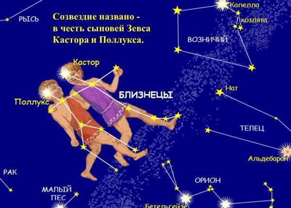 Близнецы знак зодиака Созвездие