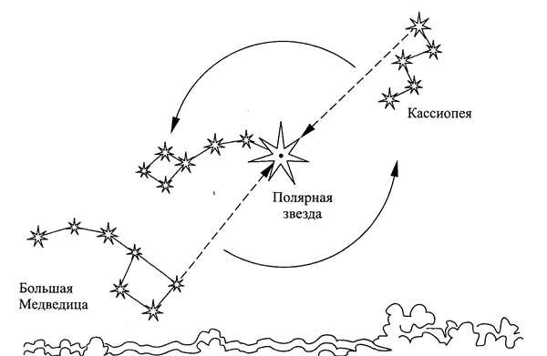 Созвездиемаоой медведицы схема