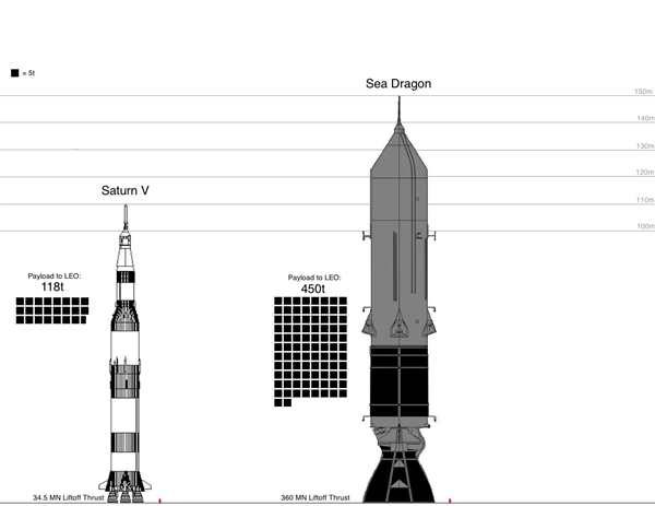 Сатурн 5