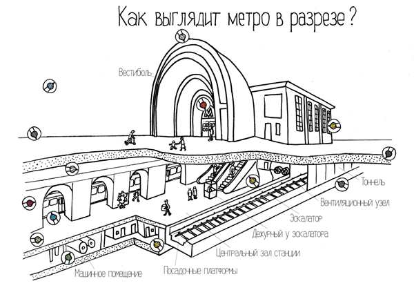 Раскраска Странция Метро с подробной картой