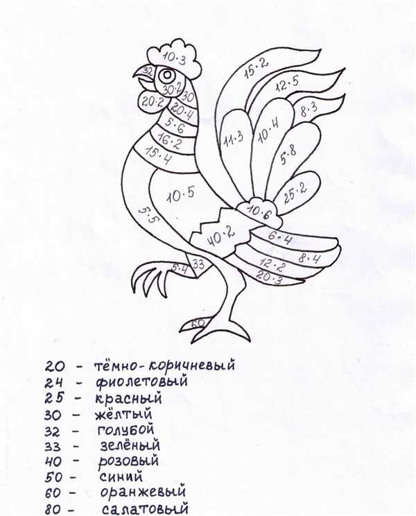 Раскраска таблица умножения и деления на 2 3 4