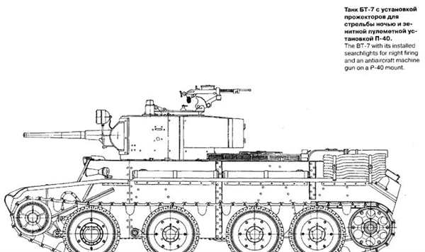 Танк БТ-7 характеристики